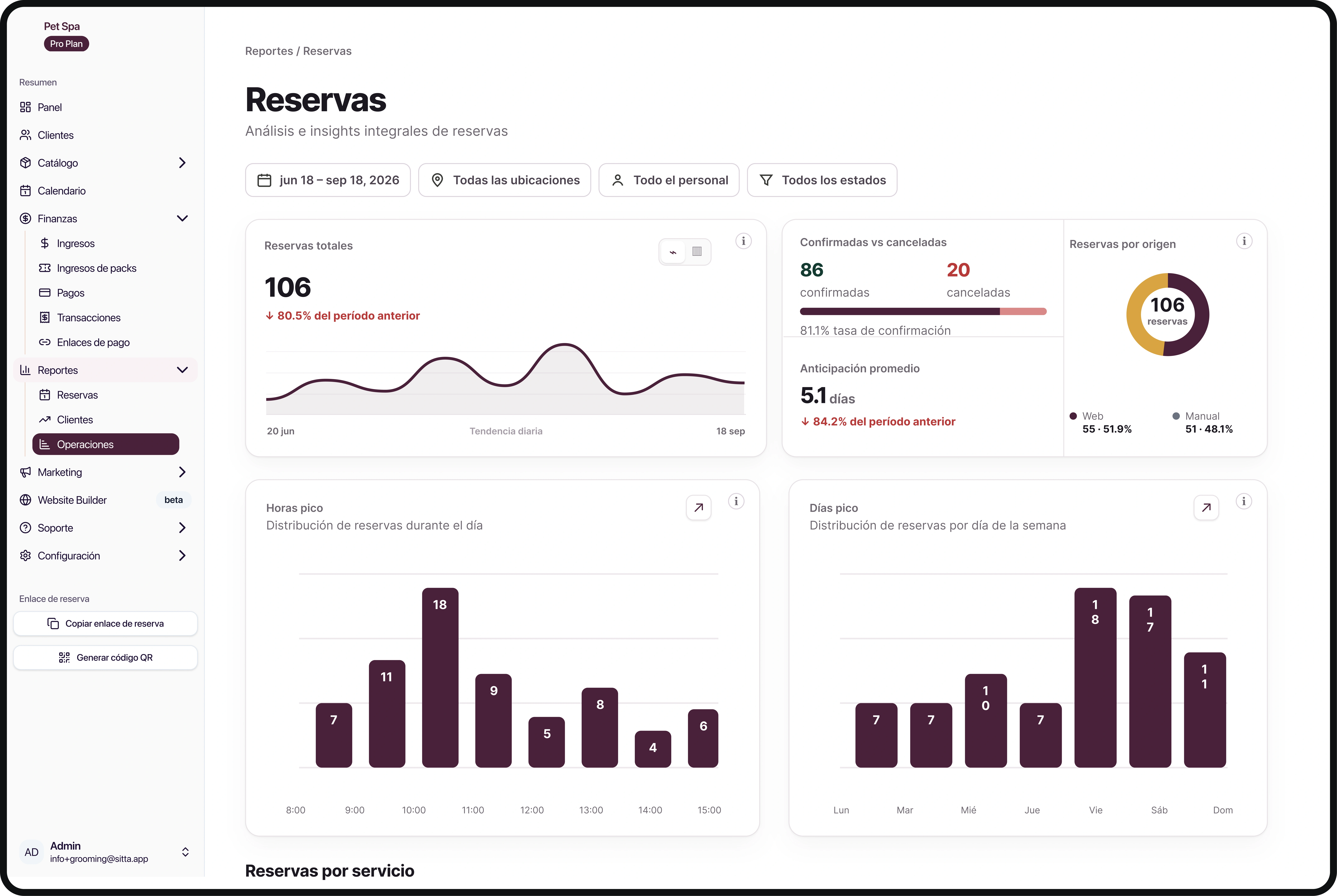 Reportes e inventario en Sitta